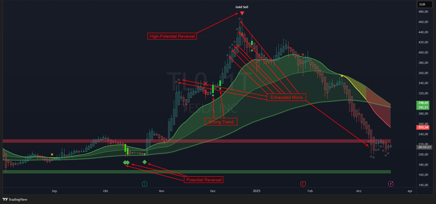 MarketLumina - Premium TradingView Indicator