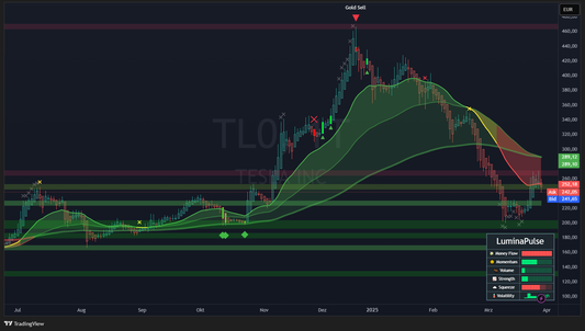 MarketLumina - Premium TradingView Indicator